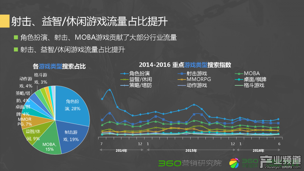 梦幻西游恶兵伤害计算公式