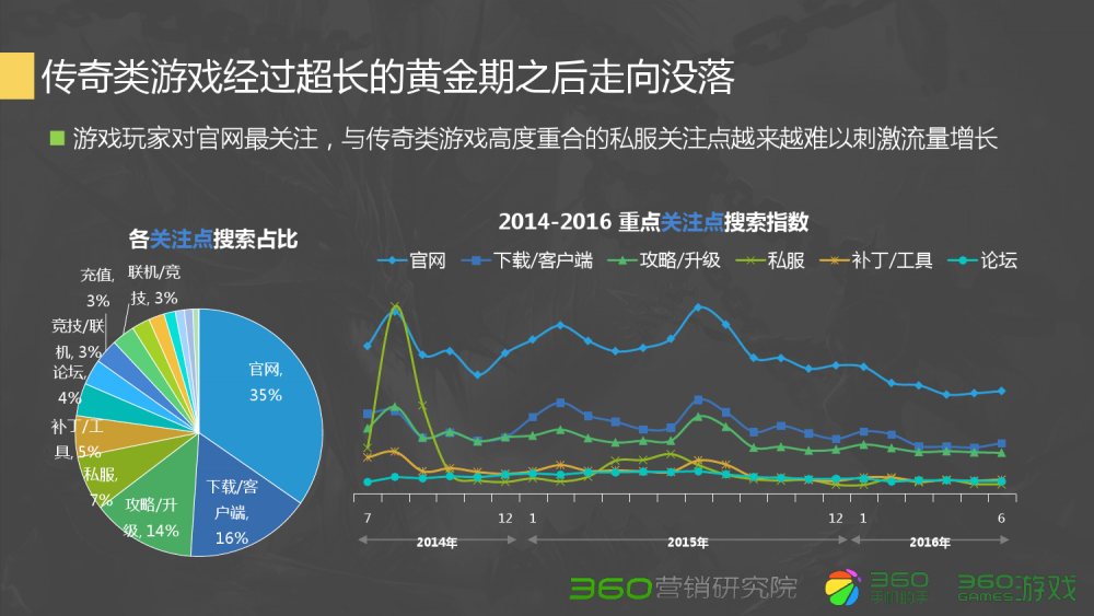 梦幻西游手游怎么停止贬值