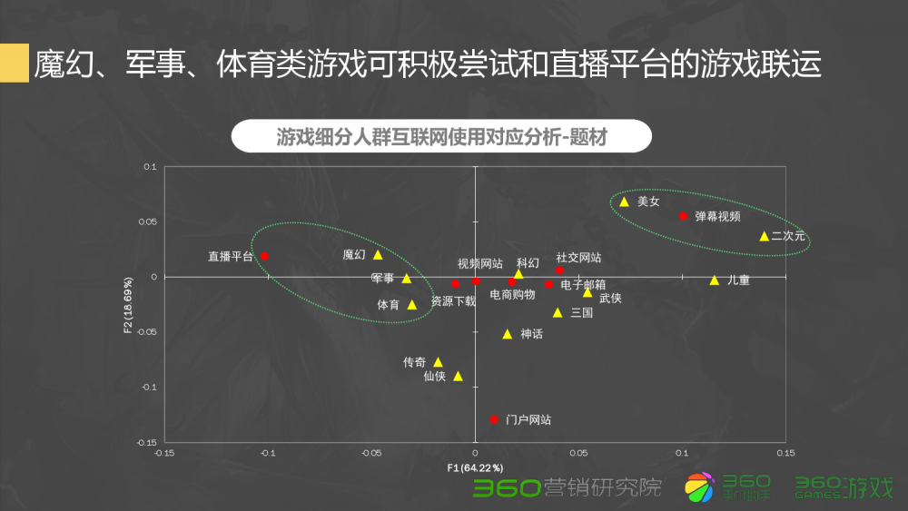 招财鱼梦幻西游怎么养