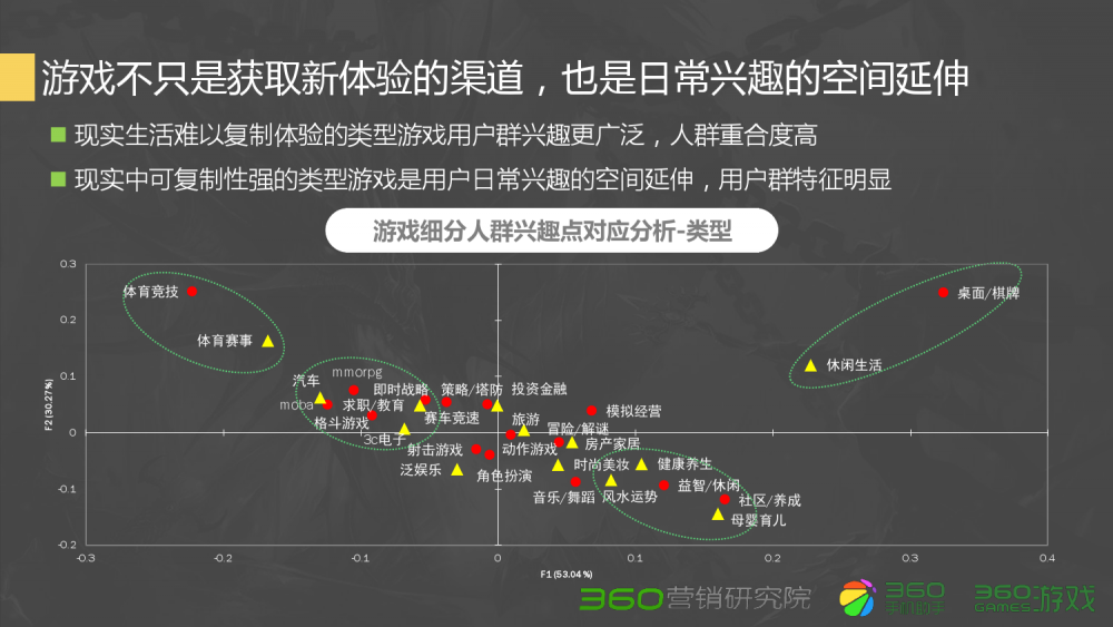 梦幻西游手游新等级