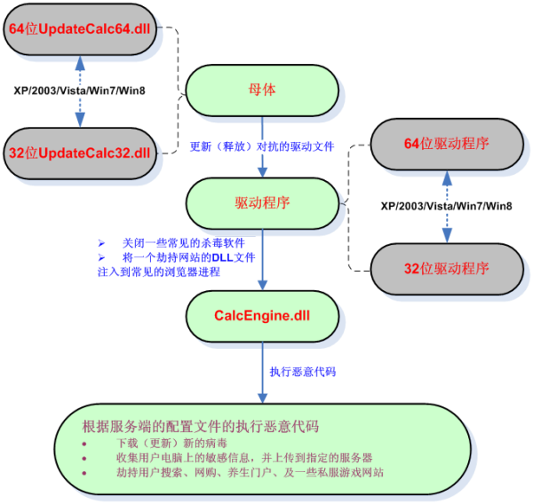 梦幻西游换扇子