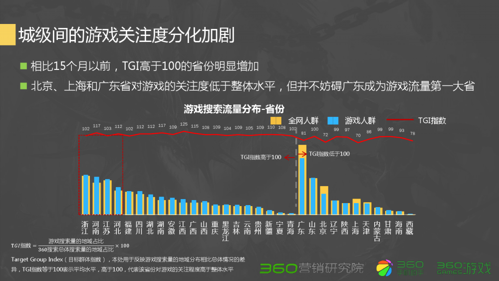 梦幻西游手游噬天虎套内丹